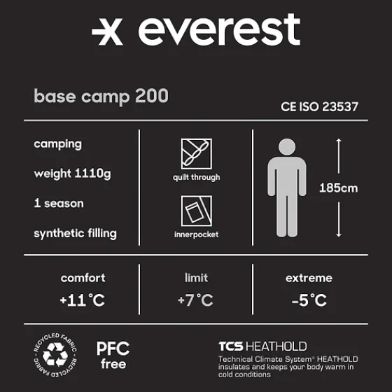 u_base_camp__9-1.webp Everest Outdoor Sovsäckar<U Base Camp 200 WHALE BLUE/BLACK